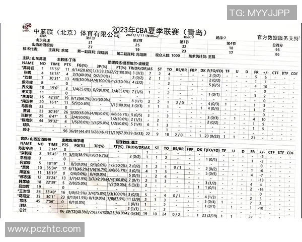 2019年CBA山西对阵上海比赛精彩推荐与分析 2019年CBA山西对阵上海比赛精彩推荐与分析