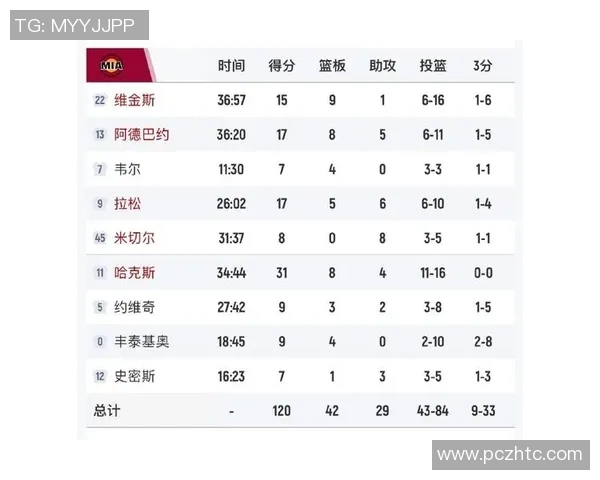 湖人对决热火赛前分析与胜负预测展望