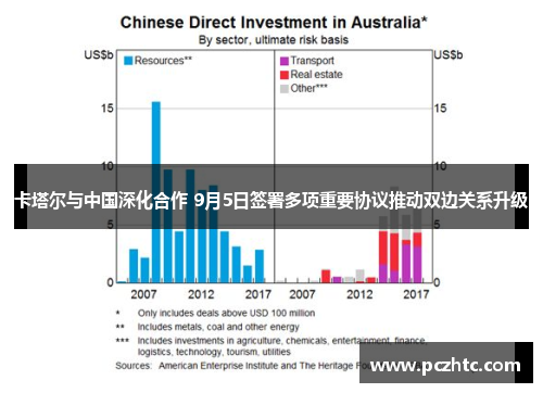 卡塔尔与中国深化合作 9月5日签署多项重要协议推动双边关系升级