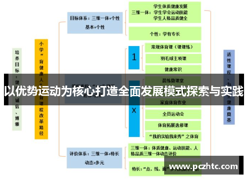 以优势运动为核心打造全面发展模式探索与实践