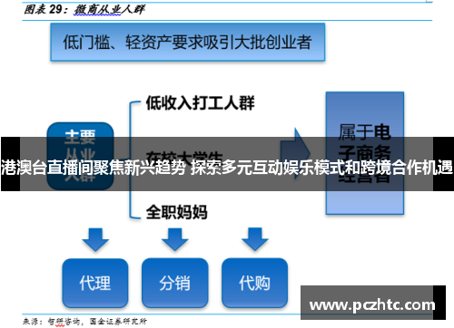 港澳台直播间聚焦新兴趋势 探索多元互动娱乐模式和跨境合作机遇