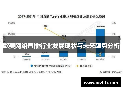 欧美网络直播行业发展现状与未来趋势分析