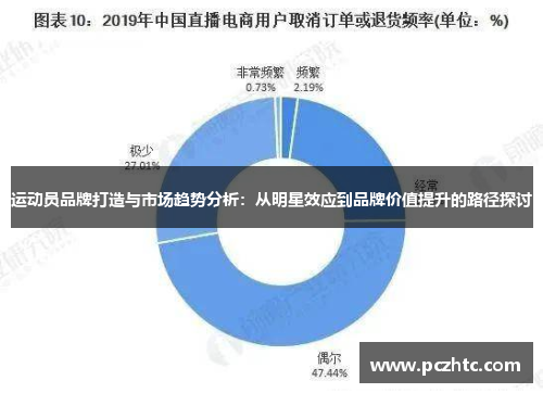 运动员品牌打造与市场趋势分析：从明星效应到品牌价值提升的路径探讨
